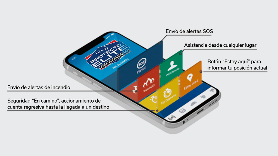 PROTECTO ELITE -  MANEJAMOS